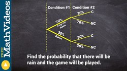 Finding the conditional probability from a tree diagram Instructional Video