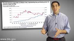 Minimum Wage Misconceptions with Jacob Clifford Instructional Video