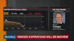 There Are No More Crude Buyers Due to Coronavirus, "Demand Destruction": Mizuho's Yawger News Clip
