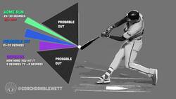 Is Launch Angle Actually Important in Baseball? Instructional Video