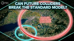Can Future Colliders Break the Standard Model? Instructional Video