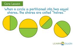 Partitioning a Circle into Equal Shares Instructional Video
