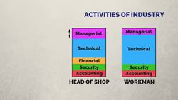 Henri Fayol’s Principles of Classical Management Instructional Video