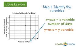 Identify Variables and Their Relationship in a Graph Instructional Video