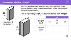 The effect of enlargement on the volume of a 3D shape Instructional Video