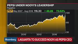 PepsiCo's Indra Nooyi to Step Down as CEO, Remain Chairman News Clip