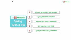 Master Hibernate and JPA with Spring Boot in 100 Steps - Introduction to Journey from JDBC To JPA Instructional Video