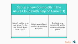 Cloud Native Development on Azure with Java 2.1: Build a Spring Boot Java Application and Provide CRUD Functionality for a To-Do List Instructional Video