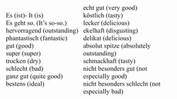 German Taste Vocabulary - Deutsch lernen Instructional Video