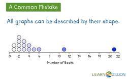 Describing the Distribution of Data: Analyzing the Shape of a Graph Instructional Video