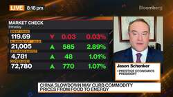 Schenker: US CPI Will Be Critical For Inflation Implications News Clip