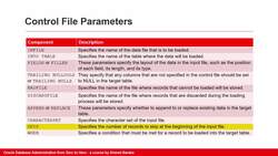 Oracle Database Administration from Zero to Hero - Using SQL Loader (Part 2 of 4) Instructional Video