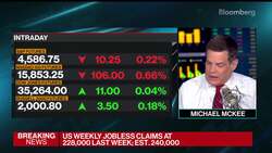 US Jobless Claims Decrease to Two-Month Low at 228,000 News Clip