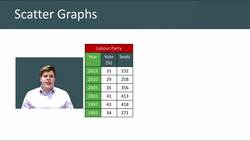 Introduction to Scatter Graphs and Plotting Techniques Instructional Video