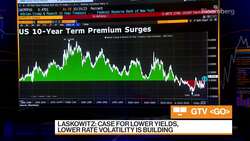 JPMorgan AM's Laskowitz on Long-term Multi-asset Outlook News Clip