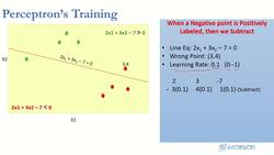 Deep Learning - Deep Neural Network for Beginners Using Python - Learning Rate Instructional Video