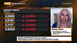 Quadratic's Davis on Fed, Fixed Income Strategy News Clip