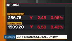 Bloomberg Market Wrap 8/22: Copper and Gold Fall, Stocks Over Bonds News Clip