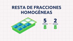 Cómo restar fracciones homogéneas Instructional Video
