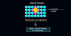Flat Framework 2D Hexagonal and Square Packing Instructional Video