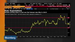 Turned More Bullish on India, Especially Rupee, SGMC Capital Says News Clip