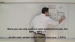 Calculating the Spending Multiplier- Macroeconomics Instructional Video