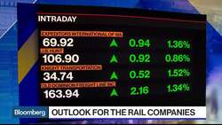 Rail Companies See Lighter Volumes News Clip