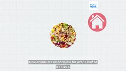 Which European country produces the most food waste? News Clip
