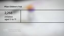 Pfizer releases clinical trial data for COVID-19 vaccine for children aged 5 to 11 News Clip
