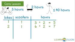 Graphing Linear Inequalities: Finding Solutions from Context Instructional Video