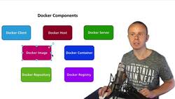 The Complete Practical Docker Guide - Docker Image Instructional Video