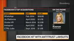 Facebook Hit With Antitrust Lawsuits News Clip
