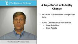 4 Trajectories of Industry Change Instructional Video