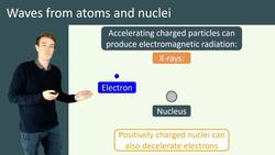 Production of Electromagnetic Waves from Atoms and Nuclei Instructional Video