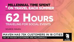 Maven Looks to Cash in on the "Experience Economy" News Clip