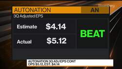 Huge Inventories Are a Thing of the Past, AutoNation CEO Says News Clip