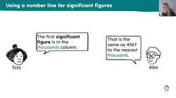 Rounding integers to one significant figure Instructional Video