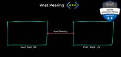 AZ-104: Microsoft Azure Administrator Full Course - Vnet Peering Instructional Video