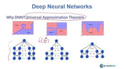 Deep Learning CNN Convolutional Neural Networks with Python - Universal Approximation Theorem Instructional Video
