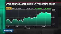 Apple to Blame for Supply Chain Reports, Analyst Piecyk Says News Clip