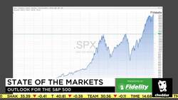 Year in Review: A Look Back at Market Predictions from Fidelity News Clip