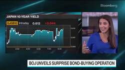 BOJ Unveils Unscheduled Bond-Purchase Operation News Clip