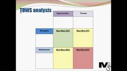 TOWS Analysis Explained with an Example - Simplest Explanation Ever Instructional Video