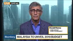 Malaysia's Credit Rating Downgrade Unlikely, CIMB's Hanna Says News Clip