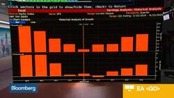 Second-Quarter Earnings Primer: Tech Expectations News Clip