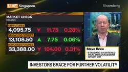 StanChart Looking for Two Fed Cuts by Year End: Brice News Clip