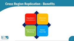 AWS Certified Cloud Practitioner (CLF-C01)- Amazon S3 Cross Region Replication Instructional Video
