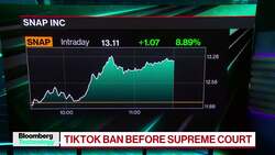 A Social Media Landscape without TikTok News Clip