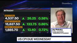Fed Will Double 2023 GDP Forecast, TPW's Pelosky Says News Clip