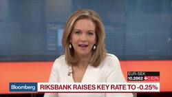 Riksbank Has More Room to Hike, Says Swedbank's Breman News Clip